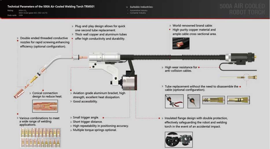 TRM Air Cooled Robot Torch