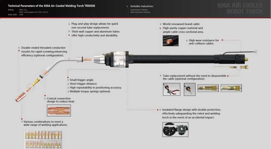 TRM Air Cooled Robot Torch