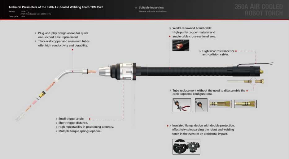 TRM Air Cooled Robot Torch