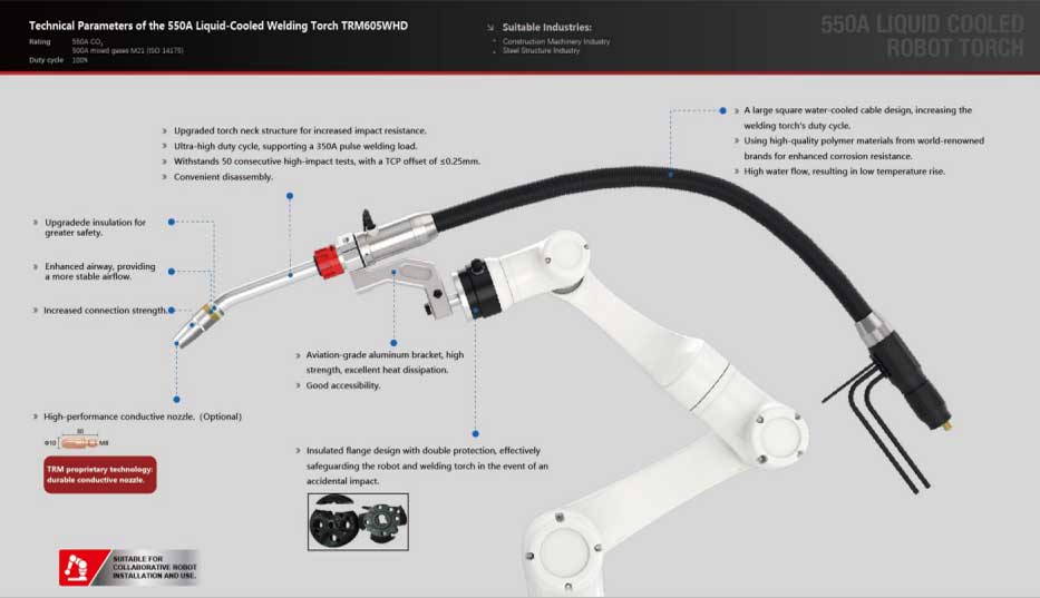 TRM Collaborative Robot Torch