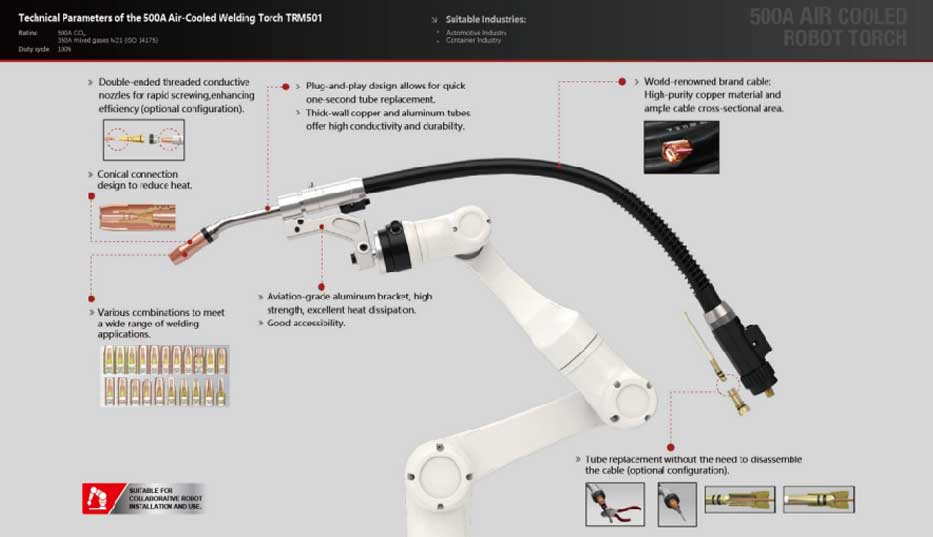 TRM Collaborative Robot Torch