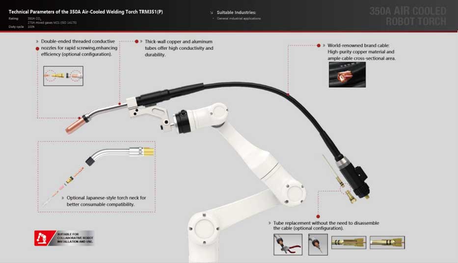 TRM Collaborative Robot Torch