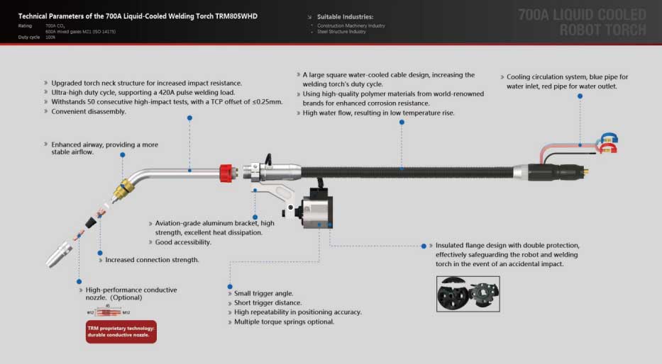 TRM Liquid Cooled Robot Torch