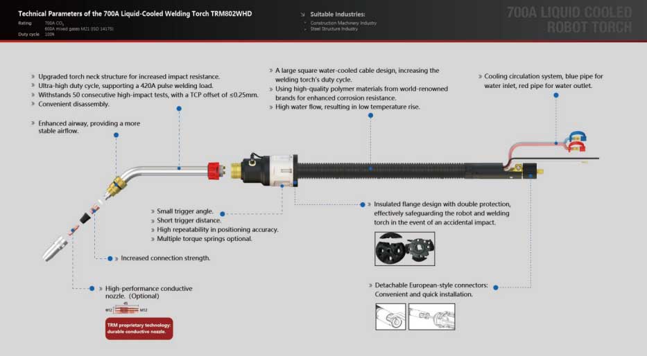 TRM Liquid Cooled Robot Torch