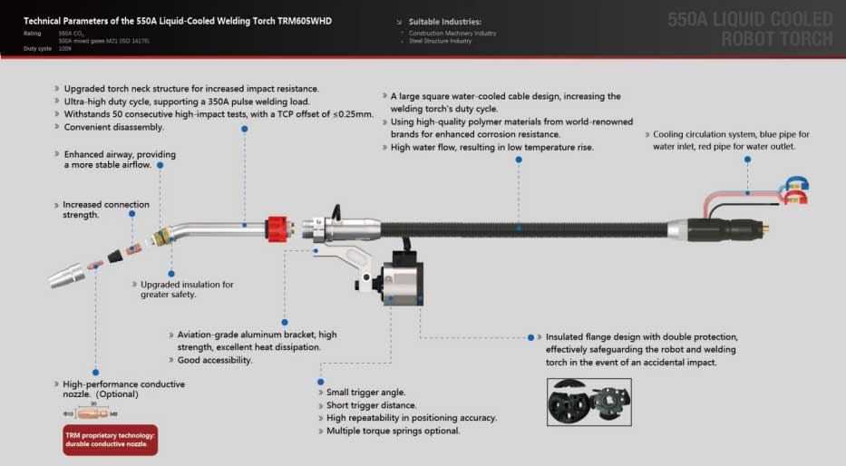 TRM Liquid Cooled Robot Torch