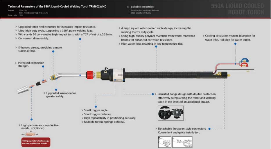 TRM Liquid Cooled Robot Torch